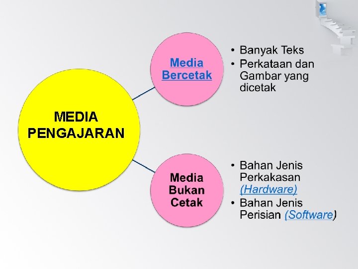 MEDIA PENGAJARAN 