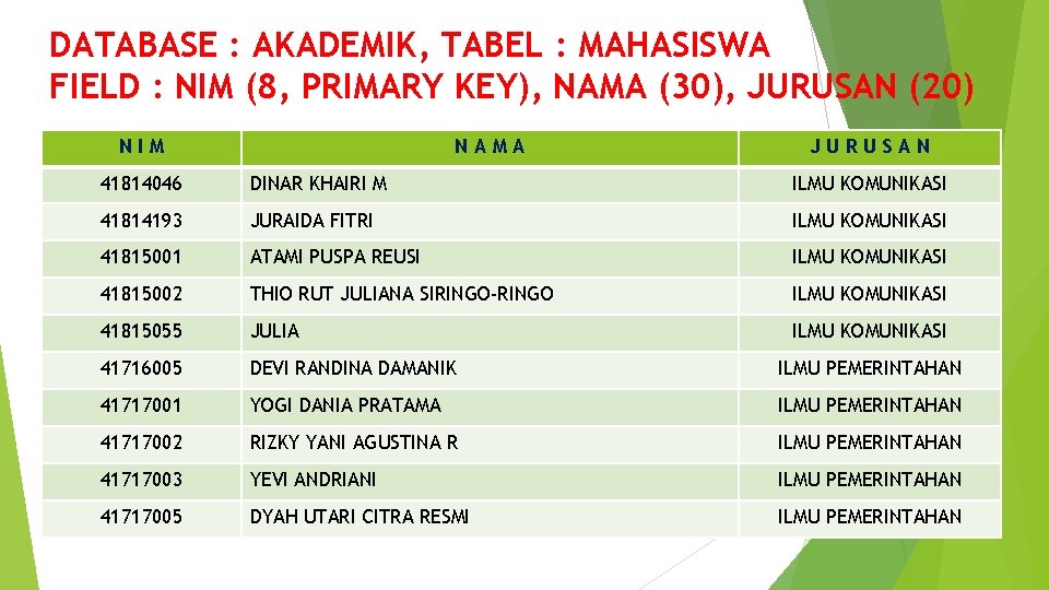 DATABASE : AKADEMIK, TABEL : MAHASISWA FIELD : NIM (8, PRIMARY KEY), NAMA (30), DATABASE : AKADEMIK, TABEL : MAHASISWA FIELD : NIM (8, PRIMARY KEY), NAMA (30),