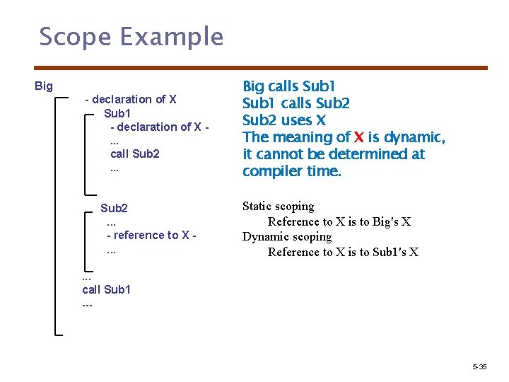 Scope Example Big - declaration of X Sub 1 - declaration of X. .