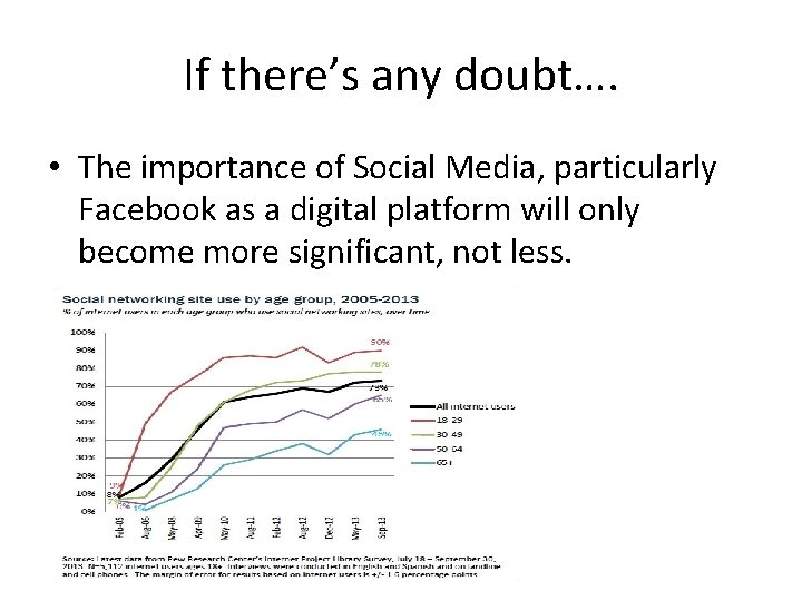 If there’s any doubt…. • The importance of Social Media, particularly Facebook as a