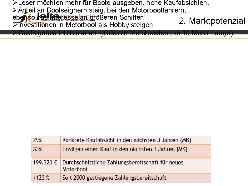 ØLeser möchten mehr für Boote ausgeben, hohe Kaufabsichten. ØAnteil an Bootseignern steigt bei den