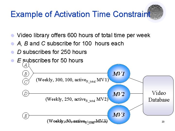 Example of Activation Time Constraint l l Video library offers 600 hours of total