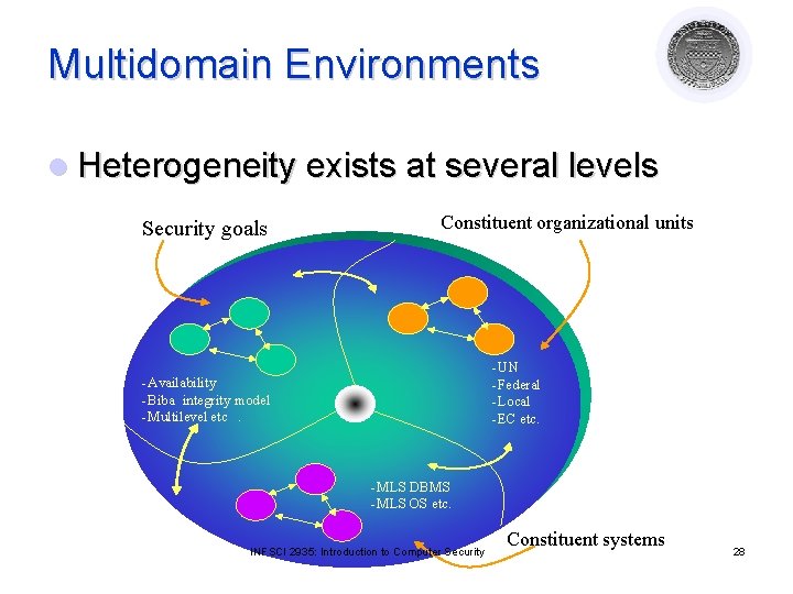 Multidomain Environments l Heterogeneity exists at several levels Security goals Constituent organizational units -UN