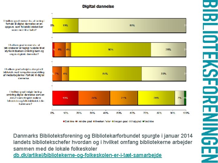 Danmarks Biblioteksforening og Bibliotekarforbundet spurgte i januar 2014 landets bibliotekschefer hvordan og i hvilket