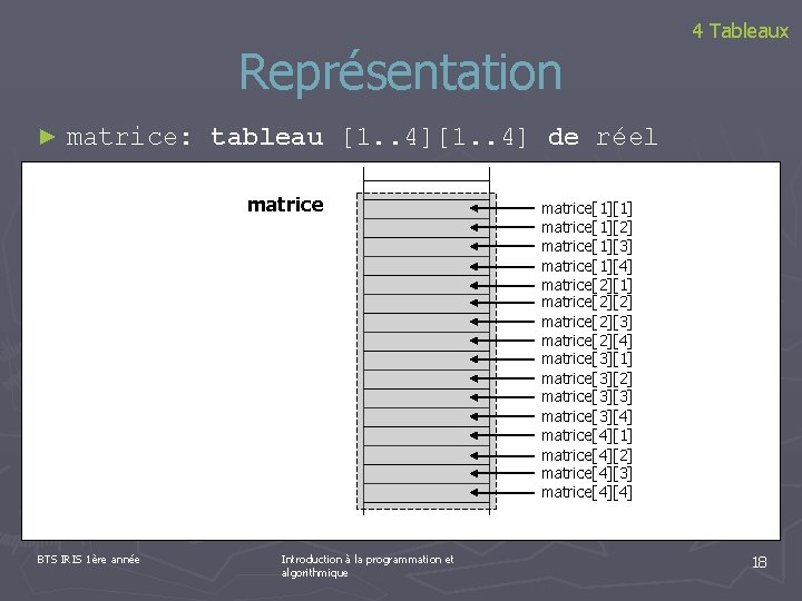Représentation ► 4 Tableaux matrice: tableau [1. . 4] de réel matrice BTS IRIS