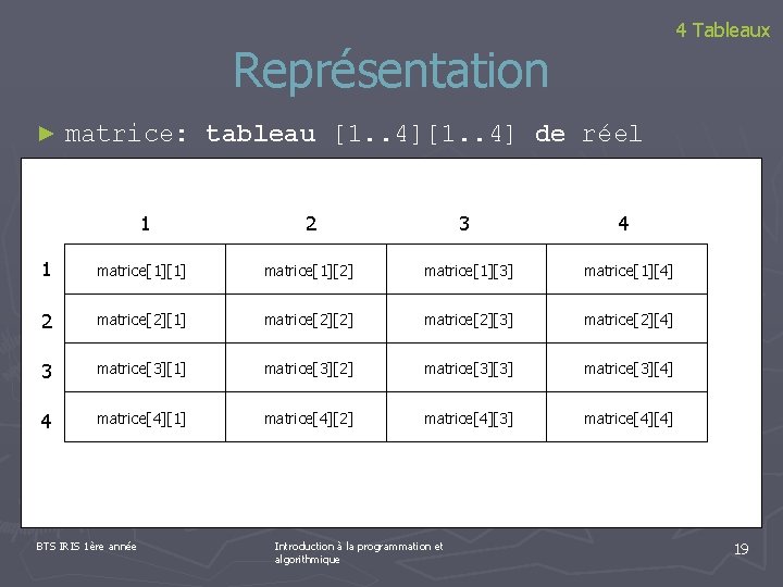 4 Tableaux Représentation ► matrice: tableau [1. . 4] de réel 1 2 3