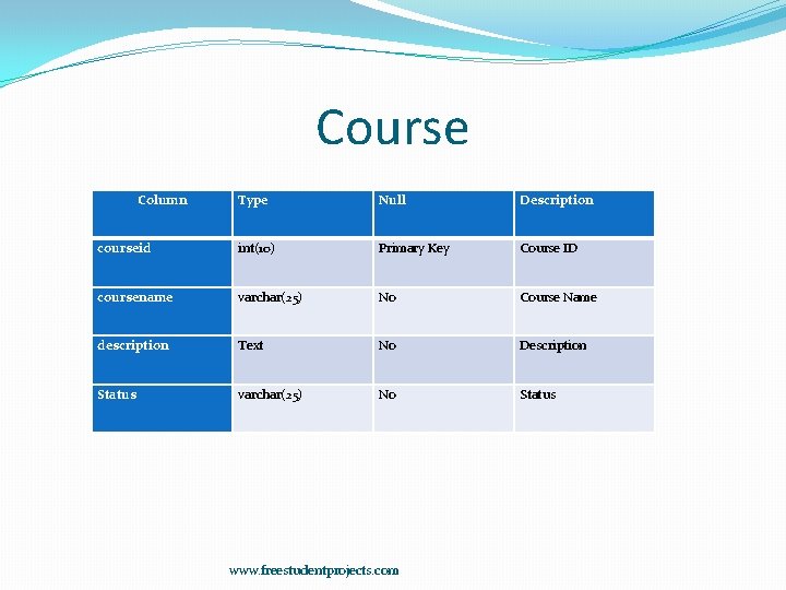 Course Column Type Null Description courseid int(10) Primary Key Course ID coursename varchar(25) No