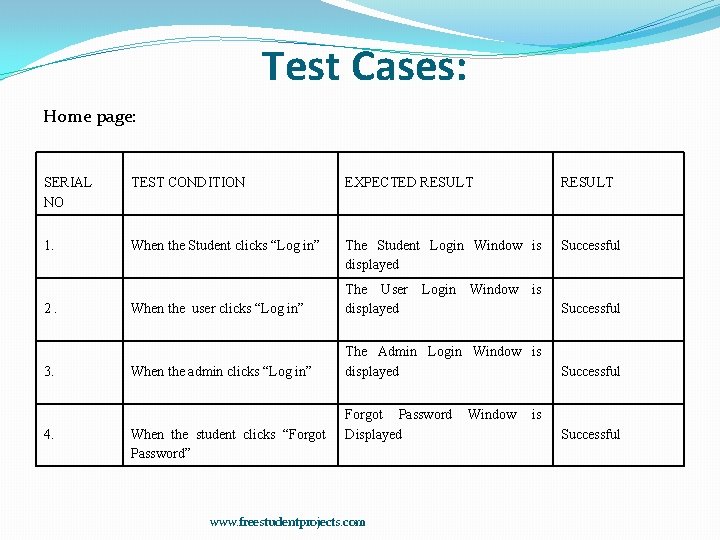 Test Cases: Home page: SERIAL NO TEST CONDITION EXPECTED RESULT 1. When the Student