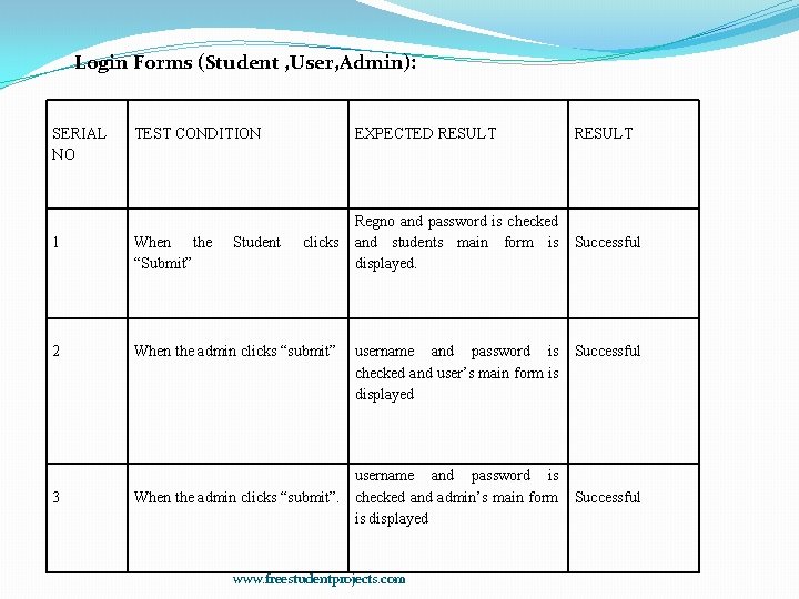 Login Forms (Student , User, Admin): SERIAL NO TEST CONDITION EXPECTED RESULT 1 When