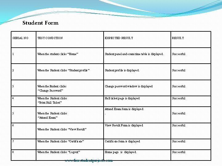 Student Form SERIAL NO TEST CONDITION EXPECTED RESULT 1 When the student clicks “Home”