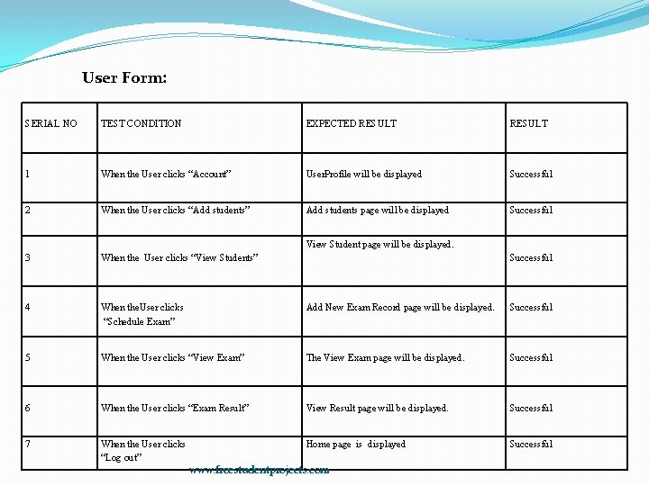 User Form: SERIAL NO TEST CONDITION EXPECTED RESULT 1 When the User clicks “Account”