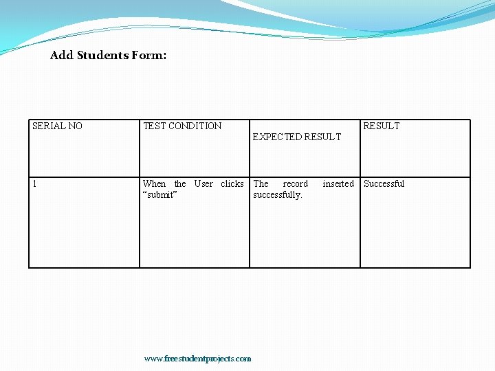 Add Students Form: SERIAL NO TEST CONDITION RESULT EXPECTED RESULT 1 When the User