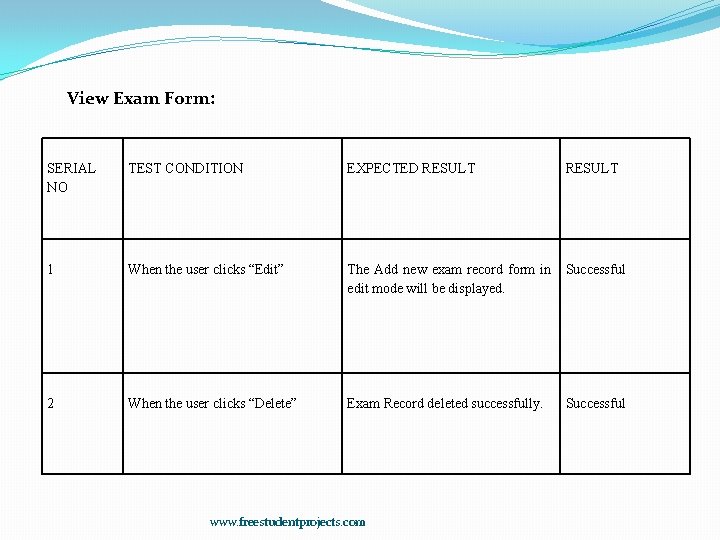 View Exam Form: SERIAL NO TEST CONDITION EXPECTED RESULT 1 When the user clicks