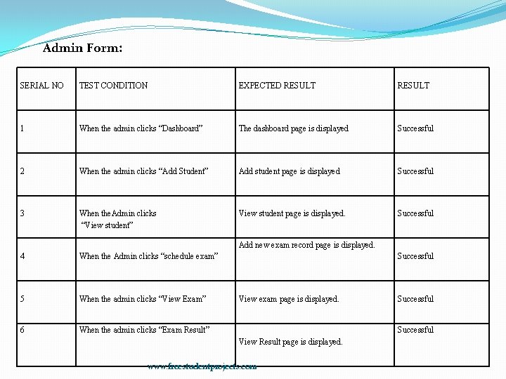 Admin Form: SERIAL NO TEST CONDITION EXPECTED RESULT 1 When the admin clicks “Dashboard”