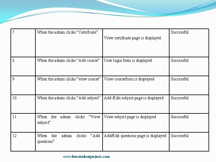 7 When the admin clicks “Certificate” Successful View certificate page is displayed. 8 When