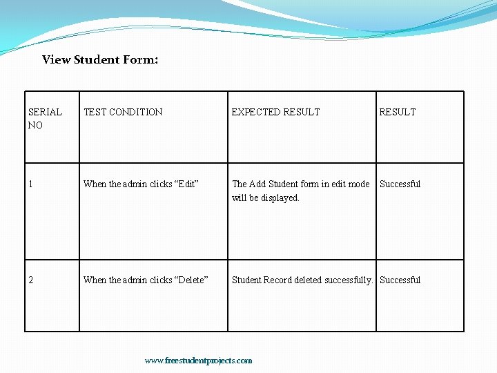 View Student Form: SERIAL NO TEST CONDITION EXPECTED RESULT 1 When the admin clicks