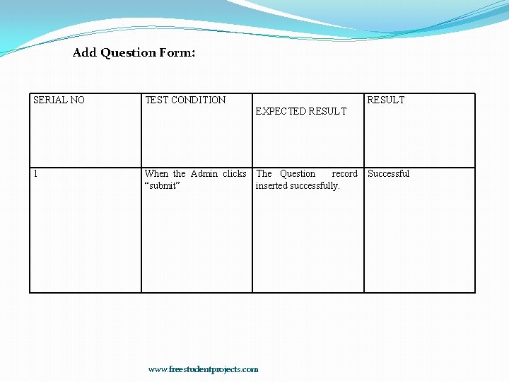 Add Question Form: SERIAL NO TEST CONDITION RESULT EXPECTED RESULT 1 When the Admin