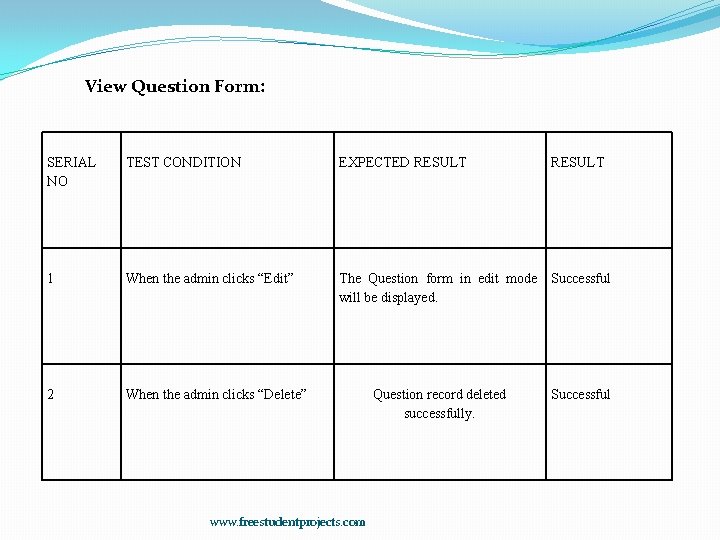 View Question Form: SERIAL NO TEST CONDITION EXPECTED RESULT 1 When the admin clicks