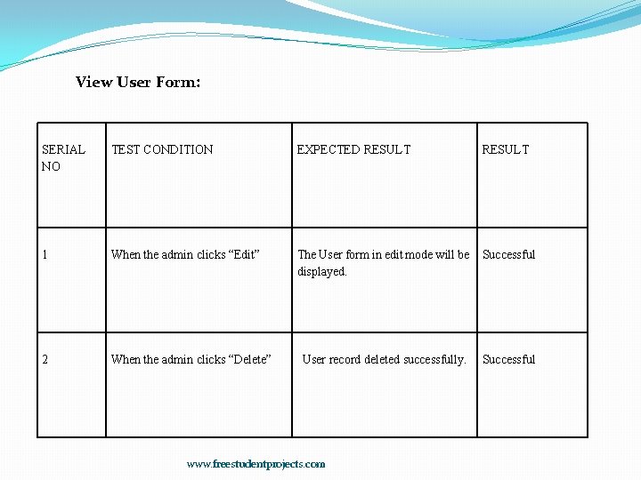 View User Form: SERIAL NO TEST CONDITION EXPECTED RESULT 1 When the admin clicks
