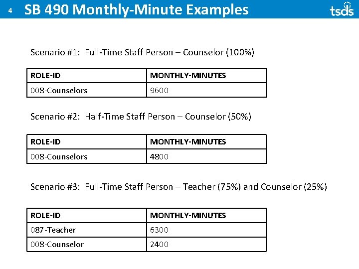 4 SB 490 Monthly-Minute Examples Scenario #1: Full-Time Staff Person – Counselor (100%) ROLE-ID