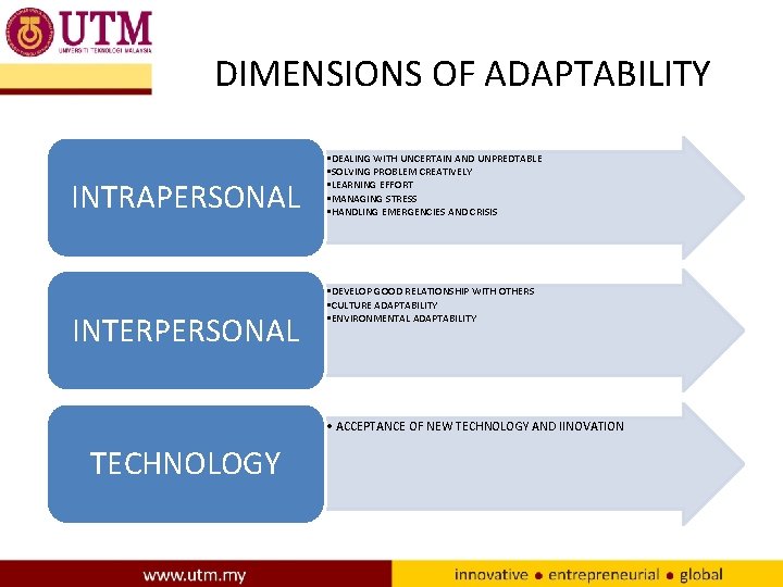 DIMENSIONS OF ADAPTABILITY INTRAPERSONAL INTERPERSONAL • DEALING WITH UNCERTAIN AND UNPREDTABLE • SOLVING PROBLEM