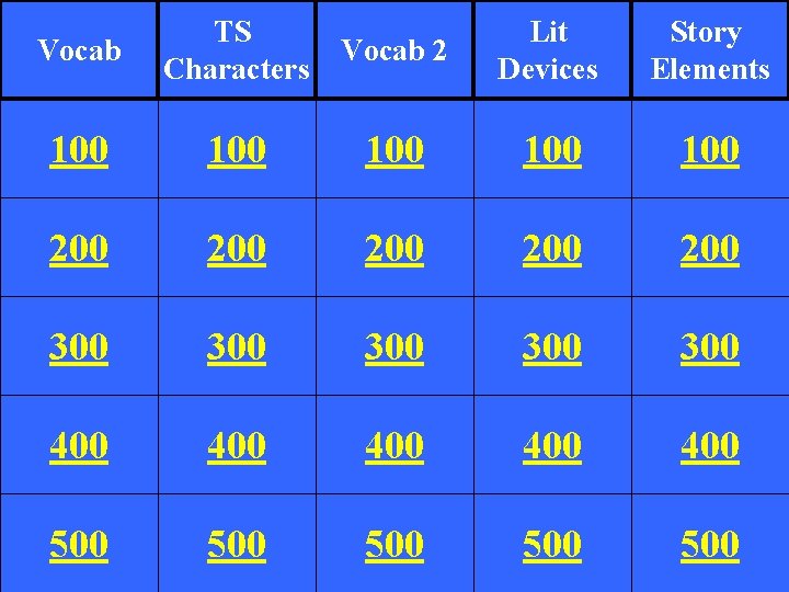 Vocab TS Characters Vocab 2 Lit Devices Story Elements 100 100 100 200 200