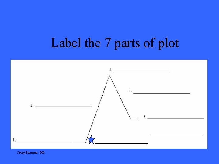 Label the 7 parts of plot Story Elements 500 