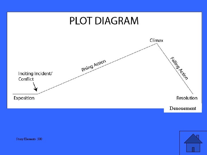 Denouement Story Elements 500 