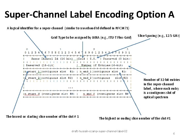 Super-Channel Label Encoding Option A A logical identifier for a super-channel (similar to waveband