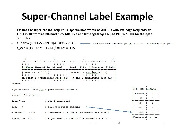 Super-Channel Label Example – Assume the super-channel requires a spectral bandwidth of 200 GHz