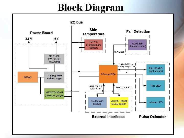 Block Diagram 