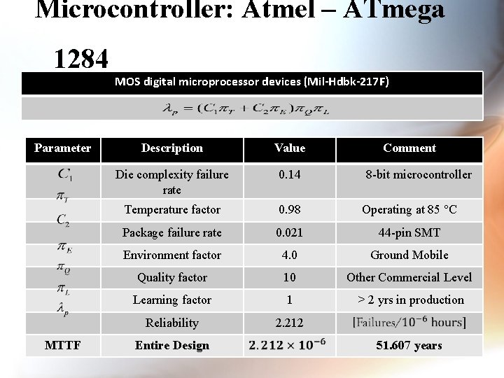 Microcontroller: Atmel – ATmega 1284 Parameter MTTF MOS digital microprocessor devices (Mil-Hdbk-217 F) Description