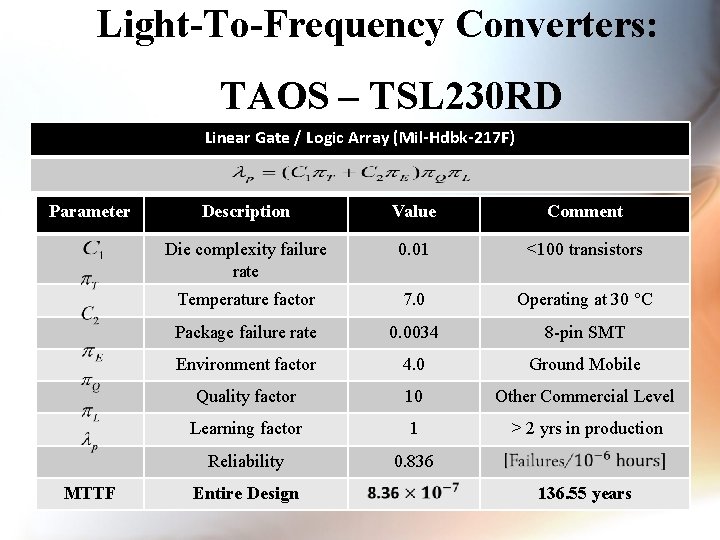 Light-To-Frequency Converters: TAOS – TSL 230 RD Linear Gate / Logic Array (Mil-Hdbk-217 F)