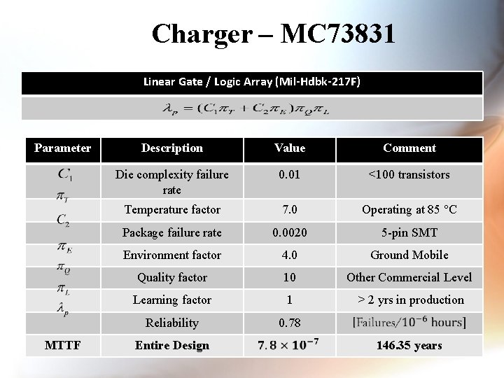 Charger – MC 73831 Linear Gate / Logic Array (Mil-Hdbk-217 F) Parameter MTTF Description