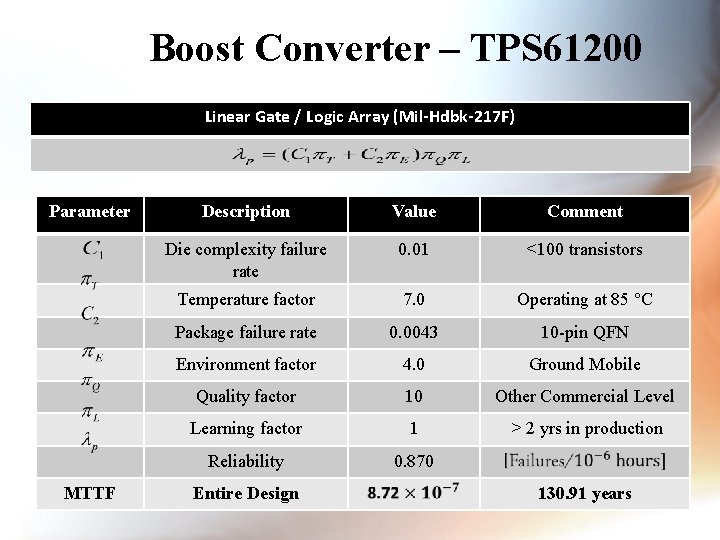 Boost Converter – TPS 61200 Linear Gate / Logic Array (Mil-Hdbk-217 F) Parameter MTTF