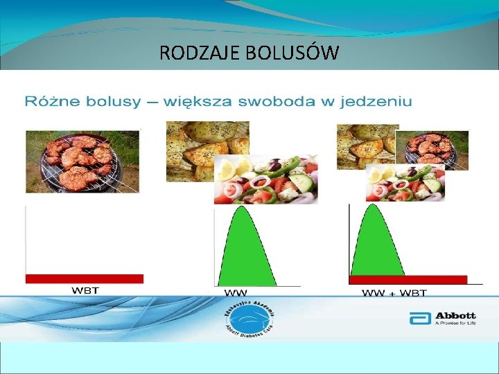 RODZAJE BOLUSÓW 