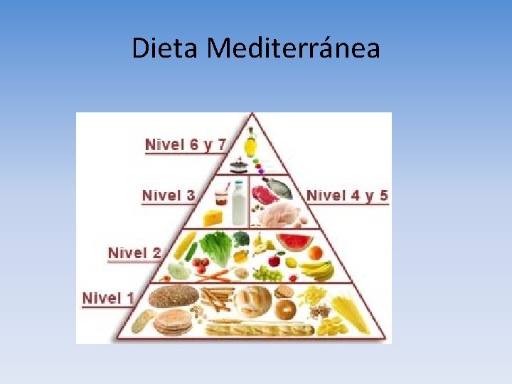 Dieta Mediterránea 