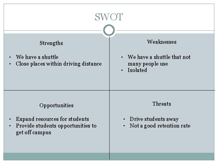 SWOT Strengths • We have a shuttle • Close places within driving distance Opportunities