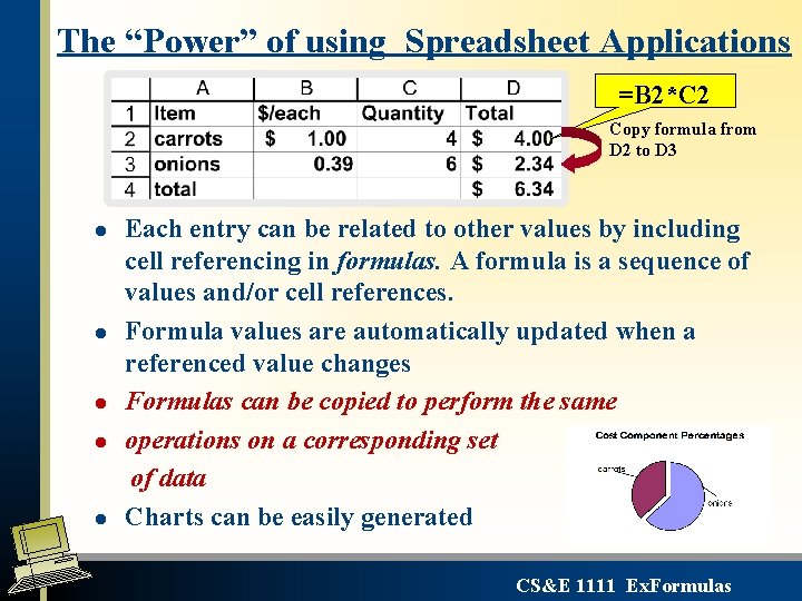 The “Power” of using Spreadsheet Applications =B 2*C 2 Copy formula from D 2