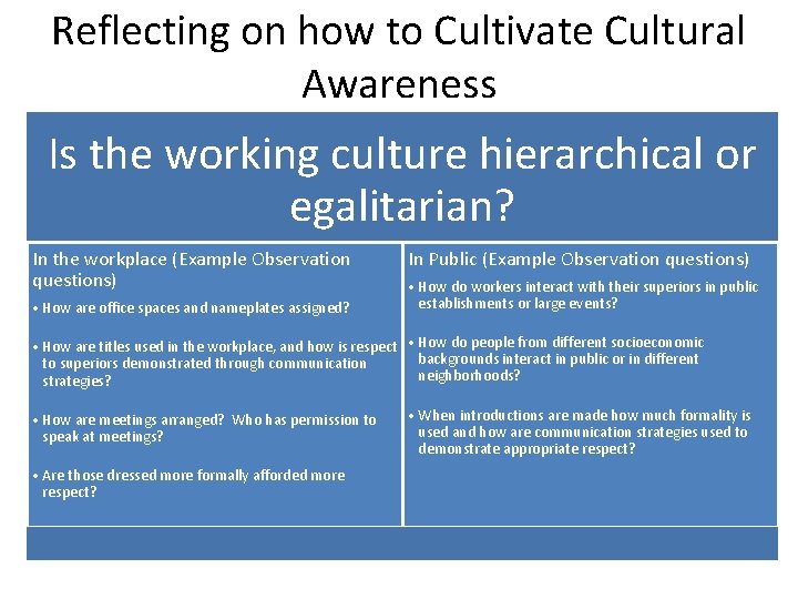 Reflecting on how to Cultivate Cultural Awareness Is the working culture hierarchical or egalitarian?