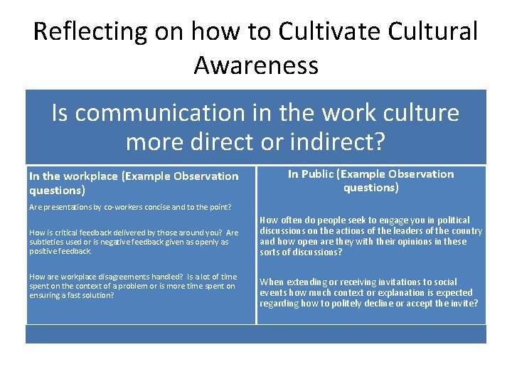 Reflecting on how to Cultivate Cultural Awareness Is communication in the work culture more