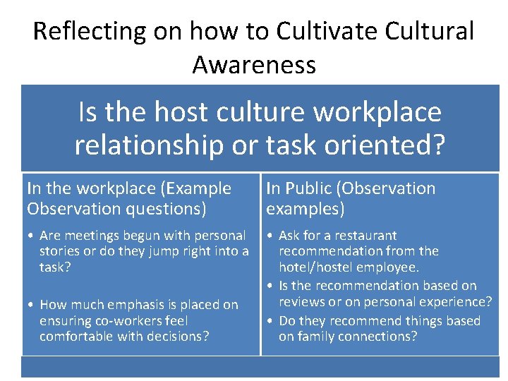 Reflecting on how to Cultivate Cultural Awareness Is the host culture workplace relationship or