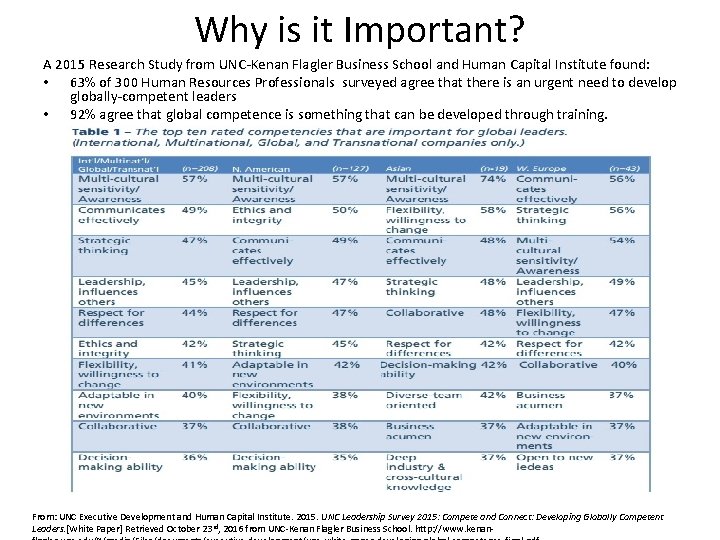 Why is it Important? A 2015 Research Study from UNC-Kenan Flagler Business School and