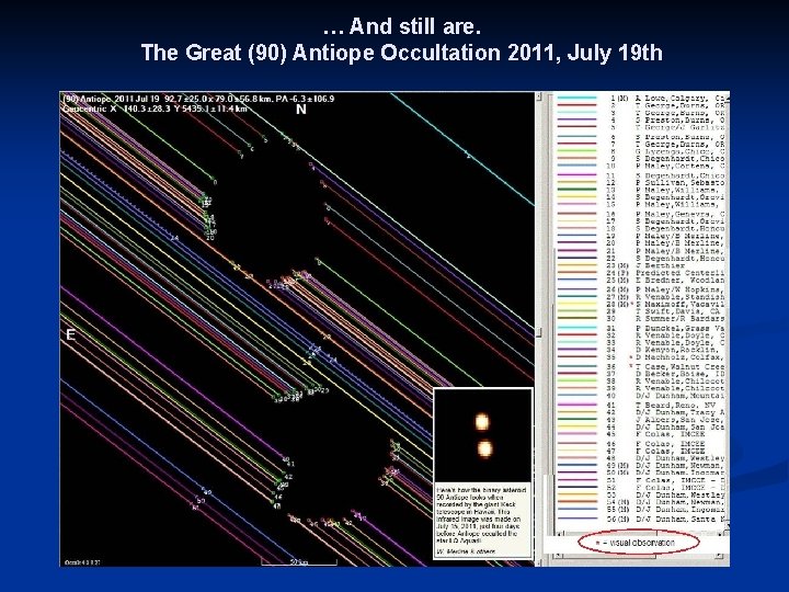 … And still are. The Great (90) Antiope Occultation 2011, July 19 th 