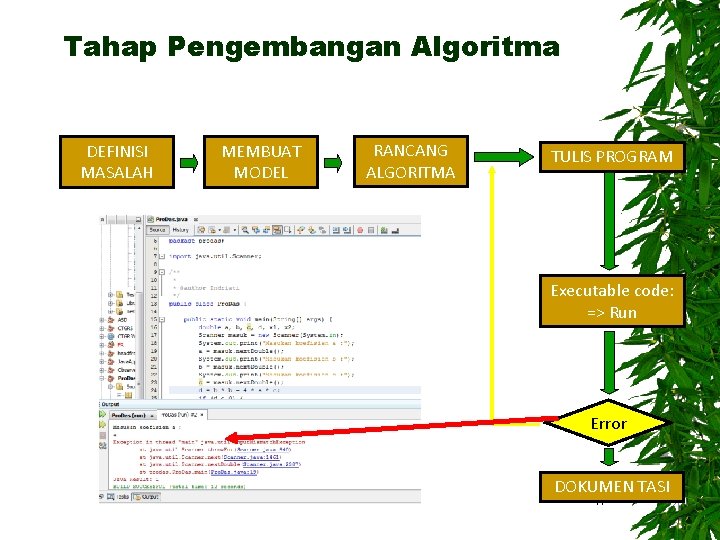 Tahap Pengembangan Algoritma DEFINISI MASALAH MEMBUAT MODEL RANCANG ALGORITMA TULIS PROGRAM Executable code: =>