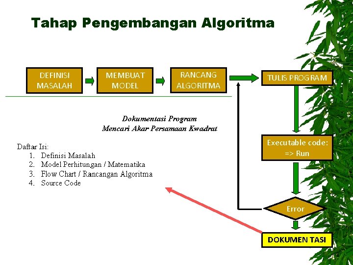 Tahap Pengembangan Algoritma DEFINISI MASALAH MEMBUAT MODEL RANCANG ALGORITMA TULIS PROGRAM Executable code: =>