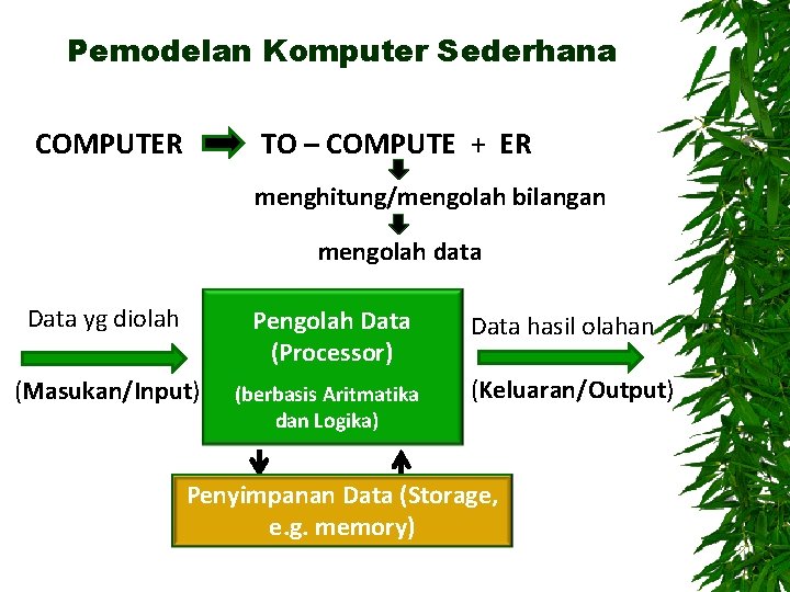 Pemodelan Komputer Sederhana COMPUTER TO – COMPUTE + ER menghitung/mengolah bilangan mengolah data Data