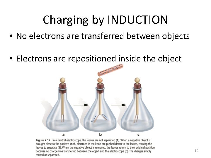 Charging by INDUCTION • No electrons are transferred between objects • Electrons are repositioned