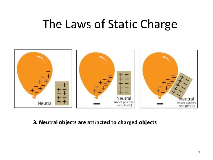 The Laws of Static Charge 3. Neutral objects are attracted to charged objects 7