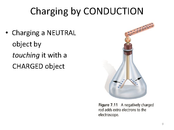Charging by CONDUCTION • Charging a NEUTRAL object by touching it with a CHARGED